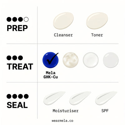 Max Your Skin | Mela Glow Stack